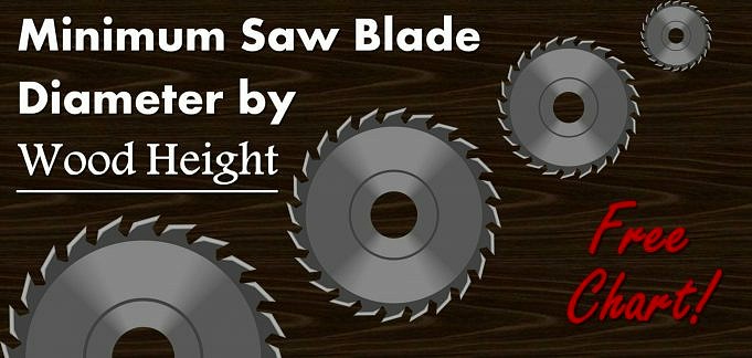 What Size Table Saw Do I Need?